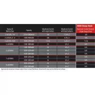 Traxxas EZ-Peak Live Dual Charger 200 watt