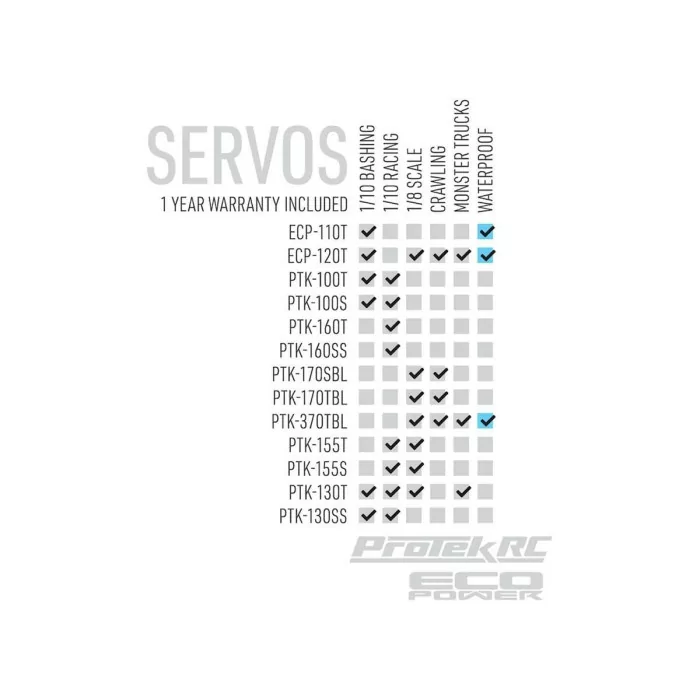 ProTek RC 130T Standard Digital "High Torque" Metal Gear Servo (High Voltage)