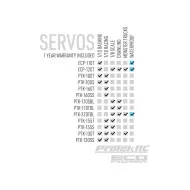 ProTek RC 130T Standard Digital "High Torque" Metal Gear Servo (High Voltage)