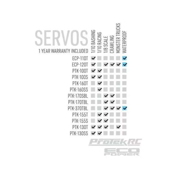 ProTek RC 370TBL "Black Label" Waterproof High Torque Brushless Crawler Servo