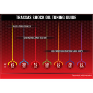 Traxxas 20-wt Shock Oil 2 fl.oz (200 cSt) - Photo 3