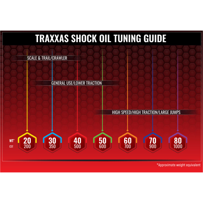 Traxxas 80-wt Shock Oil 1,000 cSt (2 fl.oz) - Photo 3